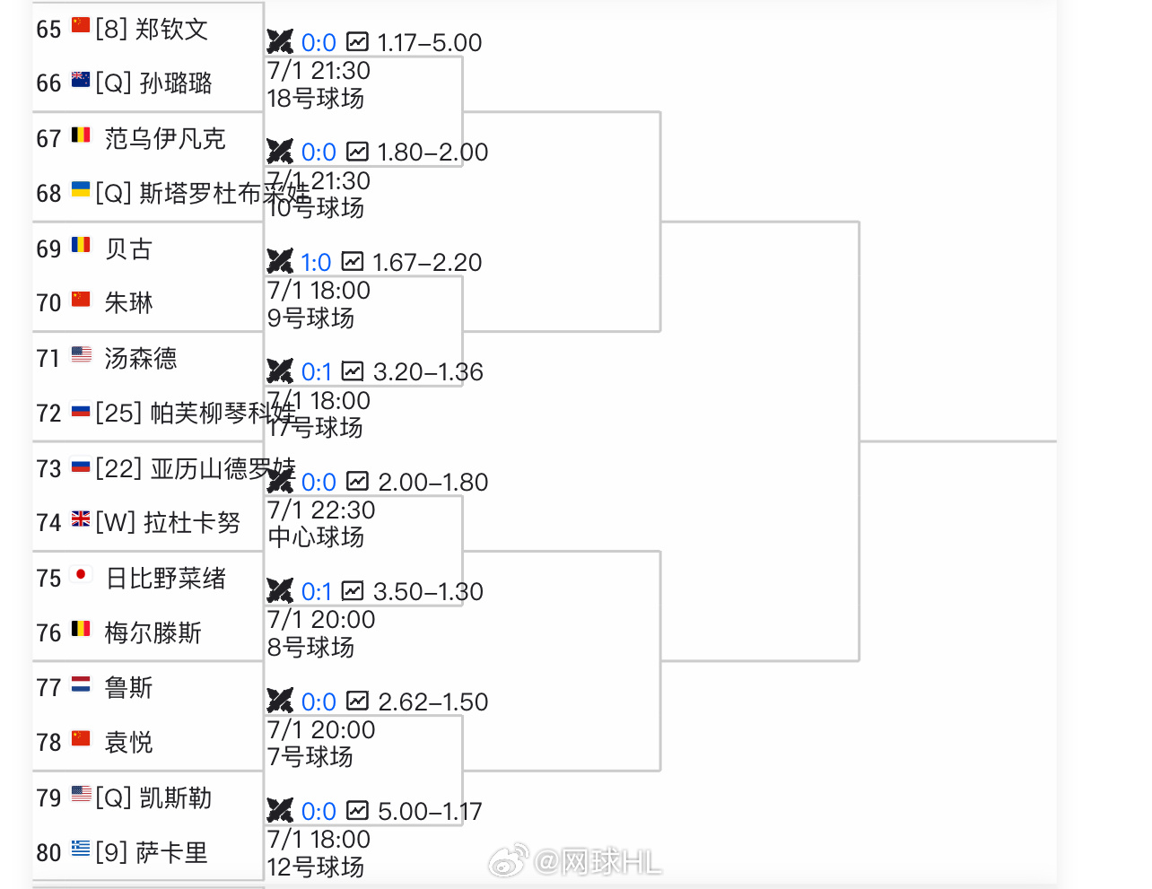 精准一肖一码一子一中,综合计划统计_郑钦文OZS20.14.52