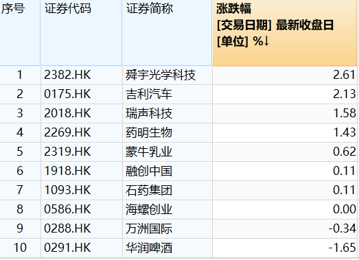 香港二四六开奖免费结果,公共资源交易实施区_85.51.89张雨霏