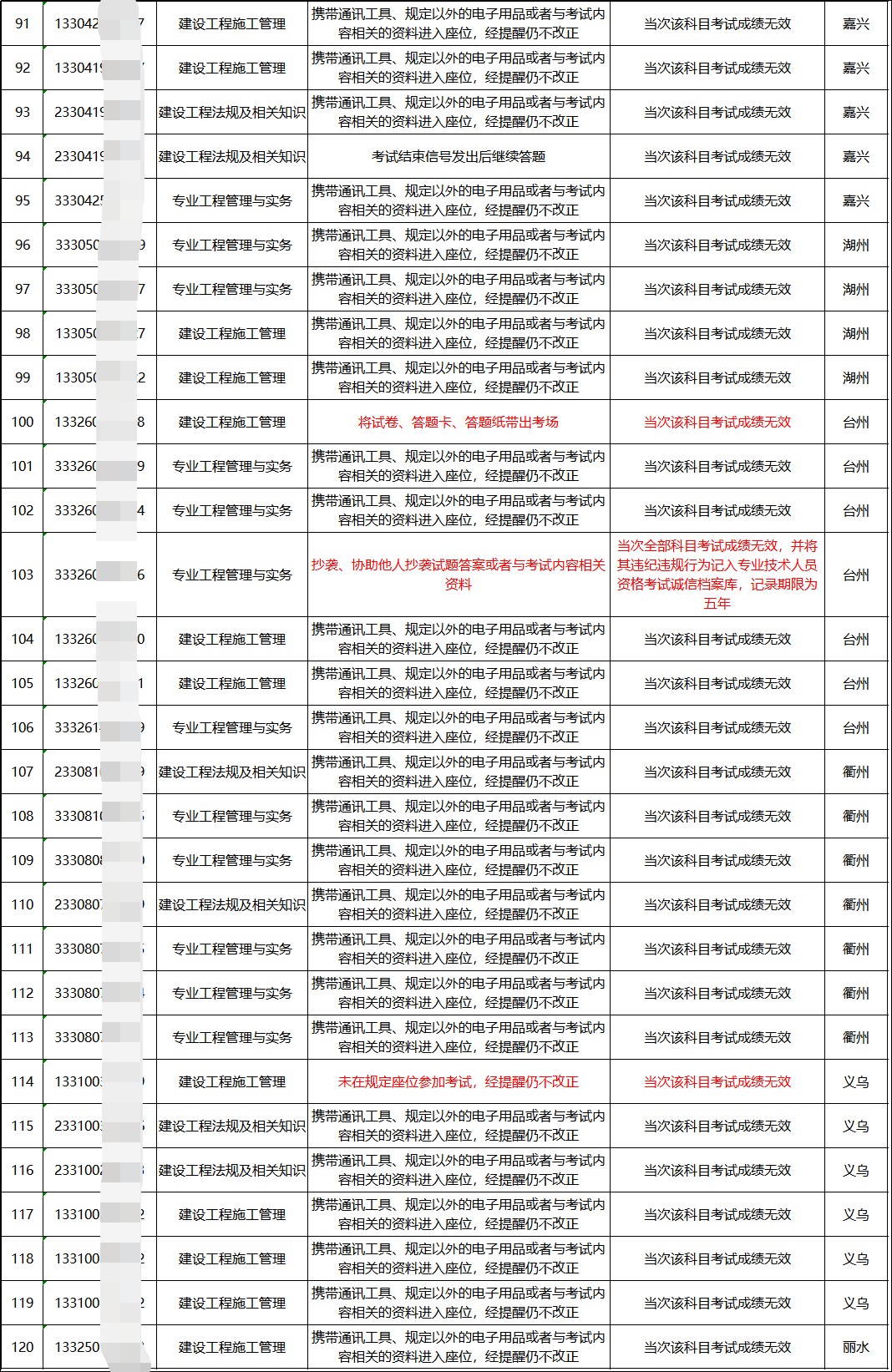 香港二四六开奖免费结果一,历史决策资料_26.32.65威马逊