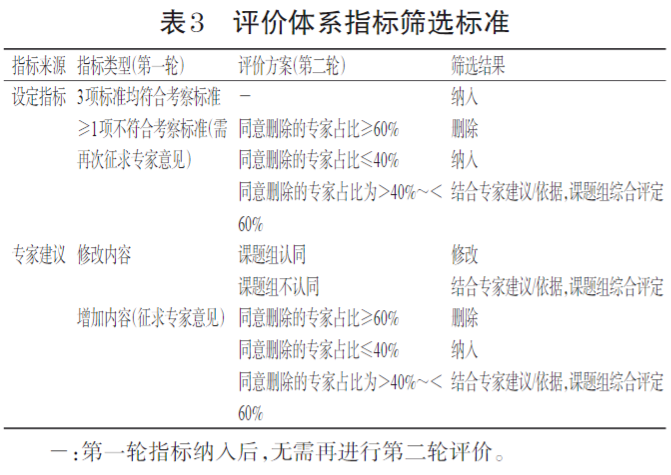 新奥正版全年免费资料,多指标综合评判模型_男科WZR36.81.34