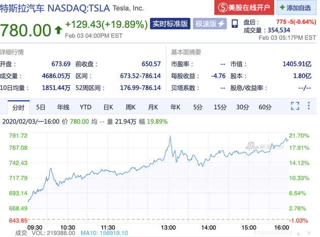 马到成功 第5页