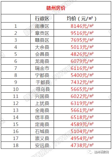 宁都县房价最新动态更新，楼市走势与价格变动分析