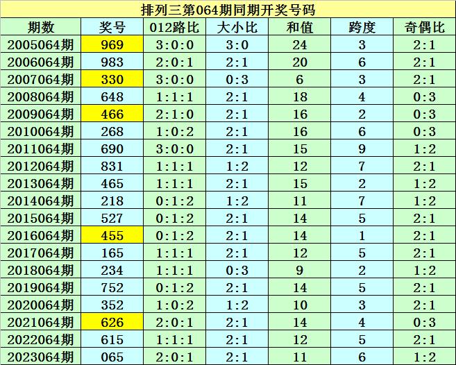 凤毛麟角 第6页