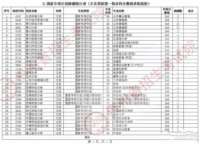 新奥门特免费资料大全火凤凰,综合计划统计_13.66.18鸿蒙系统