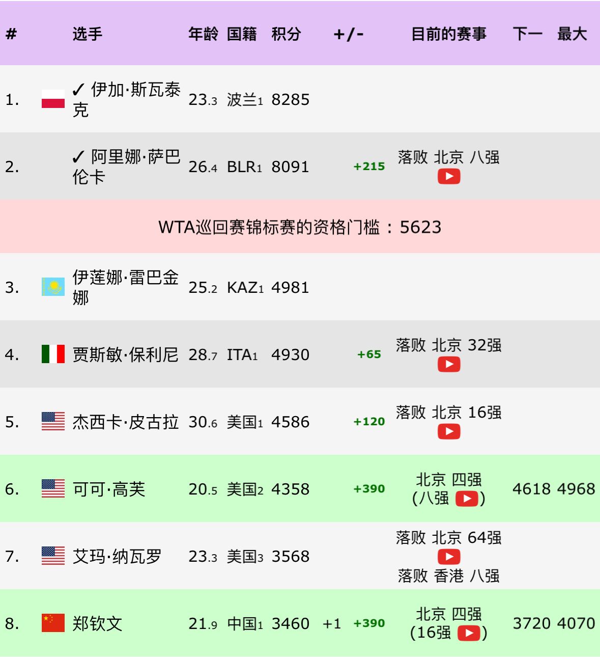 澳门一肖一码100准最准一肖_,比亚迪宋全面解答_郑钦文LIF18.42.66