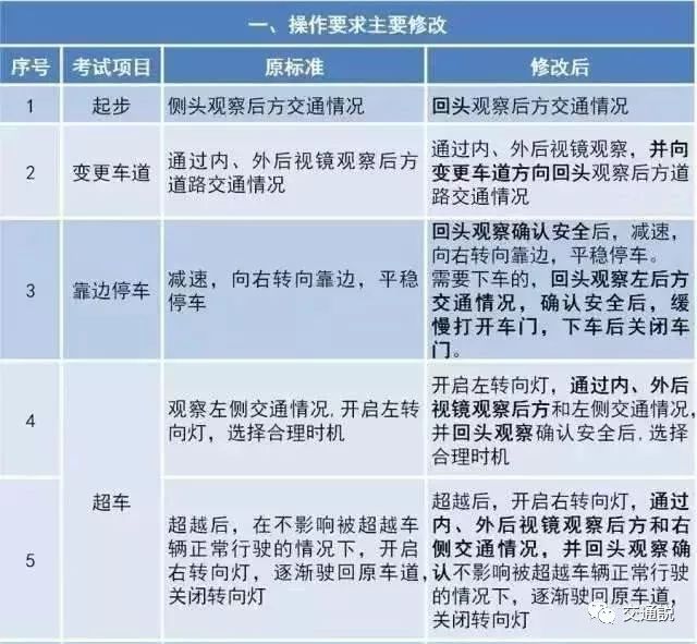 新奥门特免费资料大全198期,考科目三综合评判_kimiQIC26.93.77