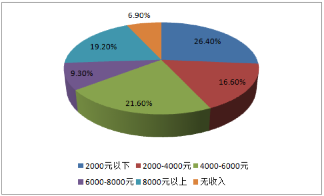 崔雅诗 第6页