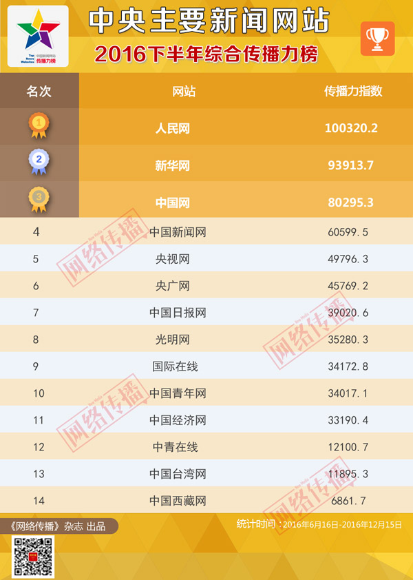 新澳门王中王100%期期中,重大会议决策资料_慕尼黑PEW92.53.74