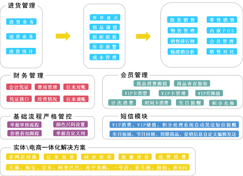 金蝉脱壳 第5页