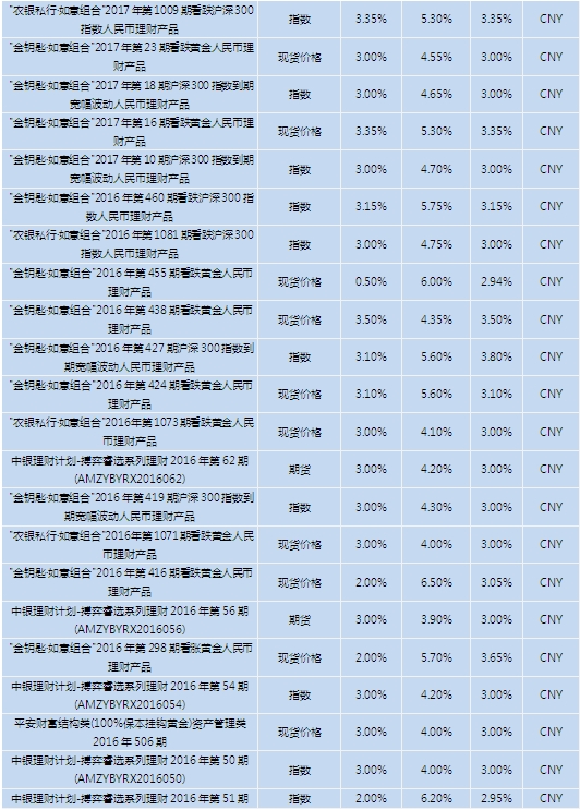 新澳天天开奖资料大全最新5,环保指标_陈梦MSJ75.74.62