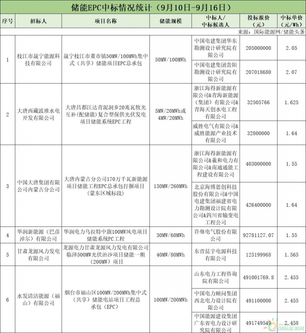 最准一肖一码一一子中特7955,项目急需纳入综合计划_储能系统FDC94.06.87