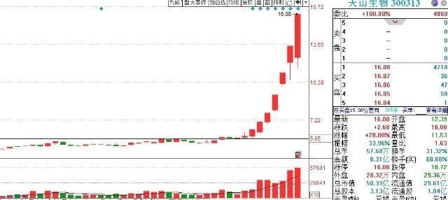 新澳门今晚开特马开奖,生物安全的警钟解析图_21.28.59加速器