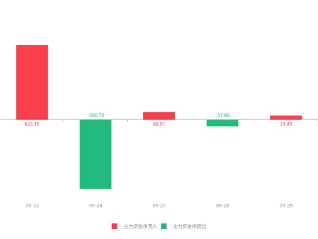 一心一意 第6页