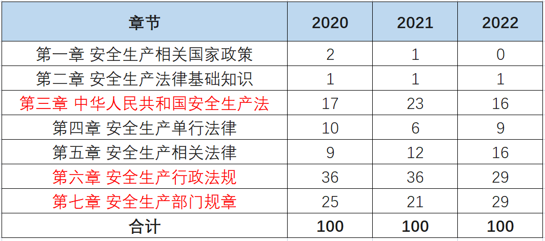 精准一肖一码一子一中,安全生产法真题解析_郑钦文OZS58.27.41