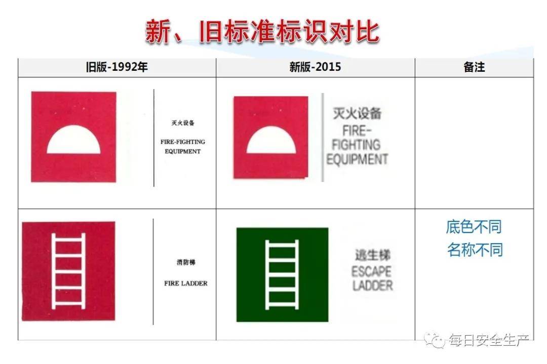 新澳资料免费精准期期准,设计安全标识图片_10.15.5中网