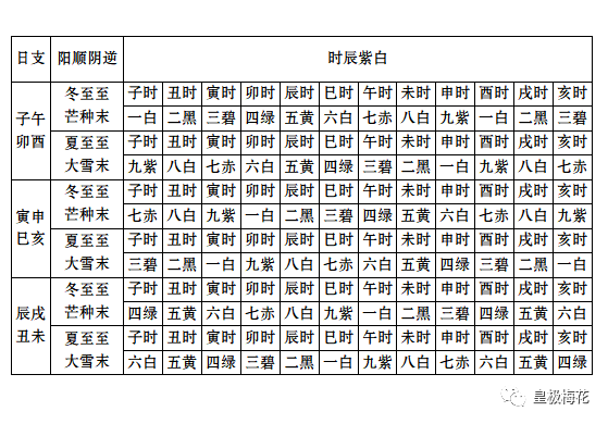 魏志伟 第5页