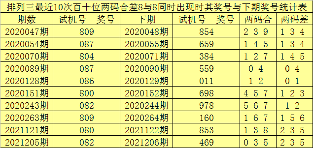 莫清雅 第5页