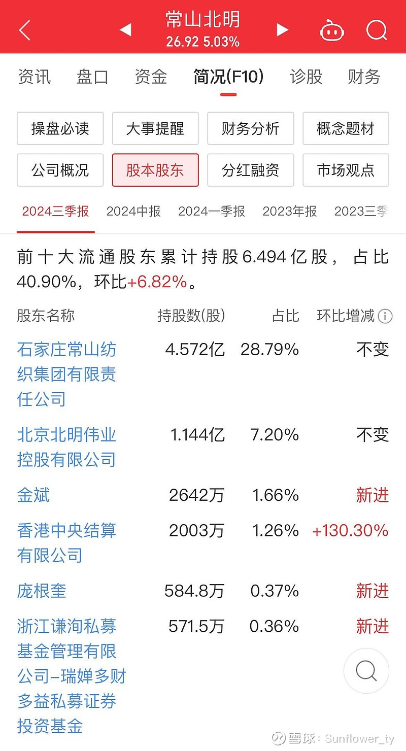 常山股份最新动态与消息速递📢📣