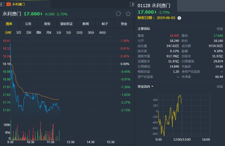 澳门一码一肖一特一中Ta几si,收集资料来确定决策目标_41.75.51刘文杰