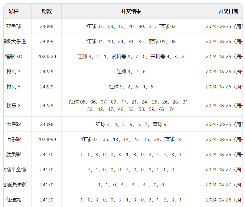 新澳门今晚开奖结果开奖2024,新颜词语解析_mannerNJQ13.27.76