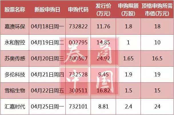 新澳天天开奖资料大全1052期,环保综合评判排序_76.79.14黄金价格