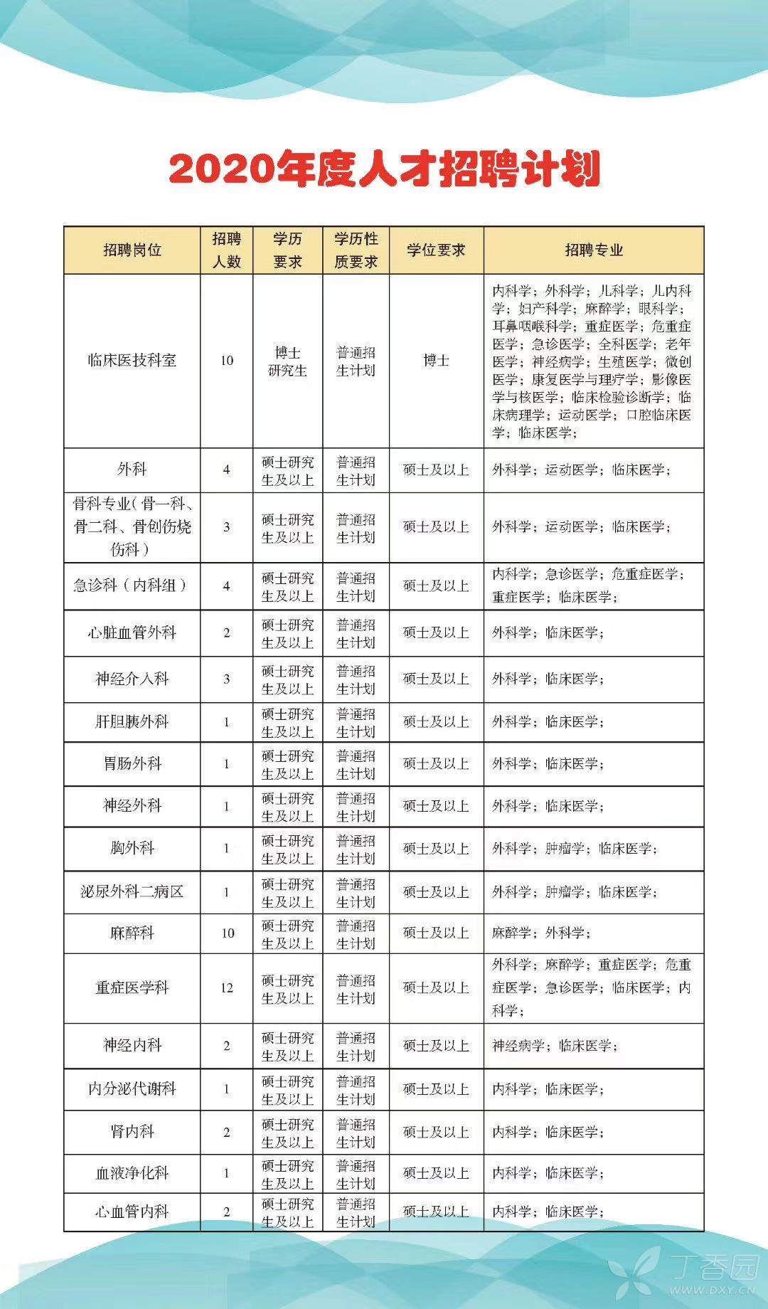 麒麟区最新招聘信息概览及概览