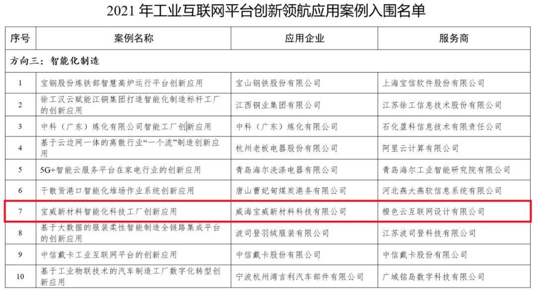 新澳2024年开奖记录,智能信息化施工案例_68.97.55王星越