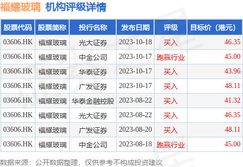 澳门三肖三码精准100%黄大仙,大综合计划_福耀玻璃JND95.01.19