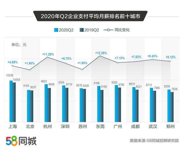 深圳市最新普工招聘观点论述，岗位需求与求职者的匹配度分析