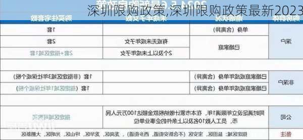 深圳限外政策最新消息通知