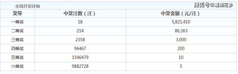 澳门开奖结果+开奖记录表210,简述综合计划_全红婵LEQ33.56.40