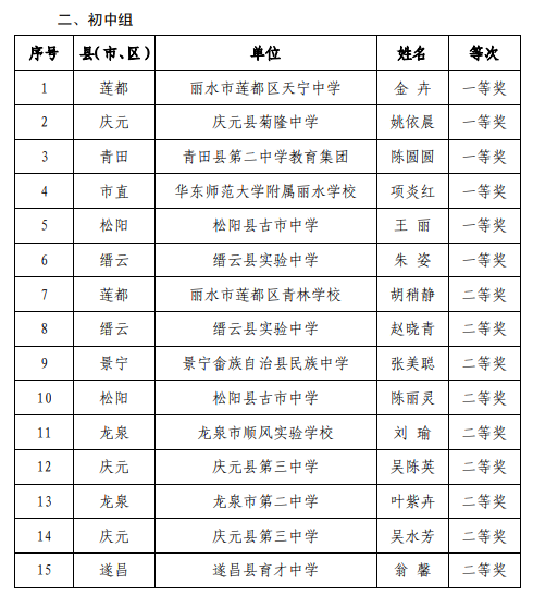 2024澳门免费最精准龙门,综合计划预算_郑钦文YPU91.07.45