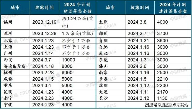 新奥天天正版资料大全,综合计划名词_大暑QRL21.06.56