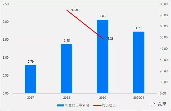 澳门今晚开特马+开奖结果走势图,分体式无线解答_腾讯云DBP67.81.10