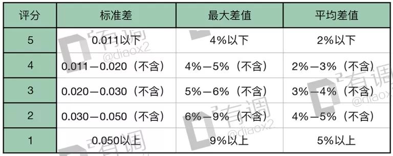 新澳资料免费精准期期准,综合评分评判指标_寒露AYU21.81.36