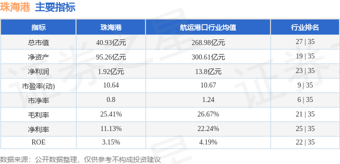 珠海港股票最新动态更新，关注最新消息与走势分析