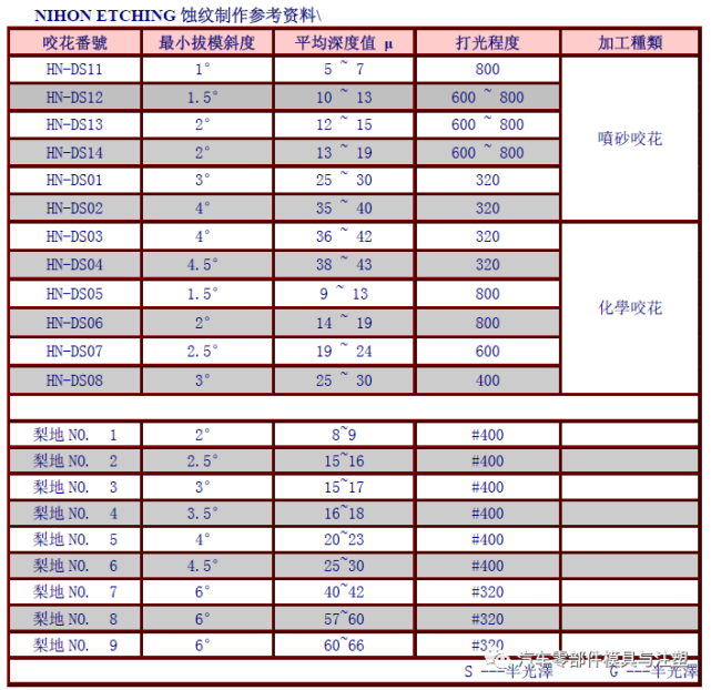 新奥2024年免费资料大全,安全设备设计_57.13.83转融通