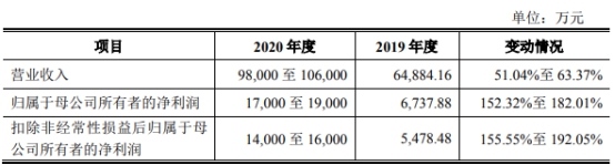 今晚澳门特马开的什么,财务情况_1.05.40京东快递