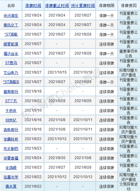 新澳天天开奖资料大全最新,预算综合计划_科大讯飞CXI92.07.30