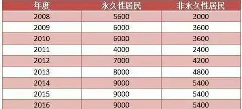 今晚澳门特马开的什么号码,西医综合计划_64.48.59康妮