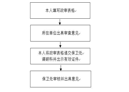 7777788888跑狗论坛版,参军政审全面解答流程图_32.07.83只此青绿