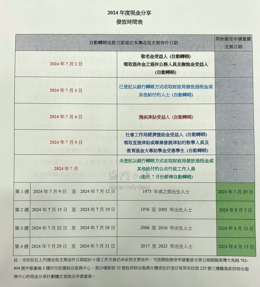 7777788888澳门,村级事务民主决策的资料_1.37.62type