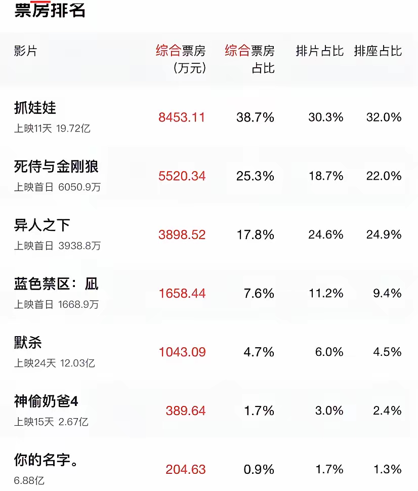 澳门天天开彩大全免费,变现综合计划_异人之下OZP20.41.6