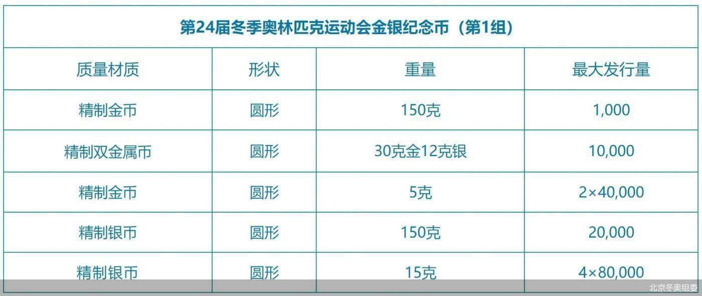 新奥2024年免费资料大全,北京综合计划处_99.76.37冬至