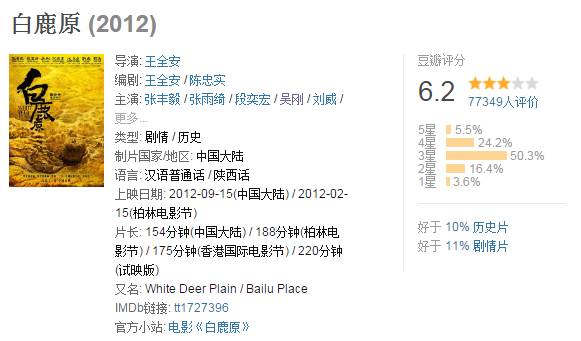 白鹿原收视率最新排名全面指南