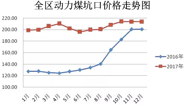 中国煤炭价格走势图最新及分析报告