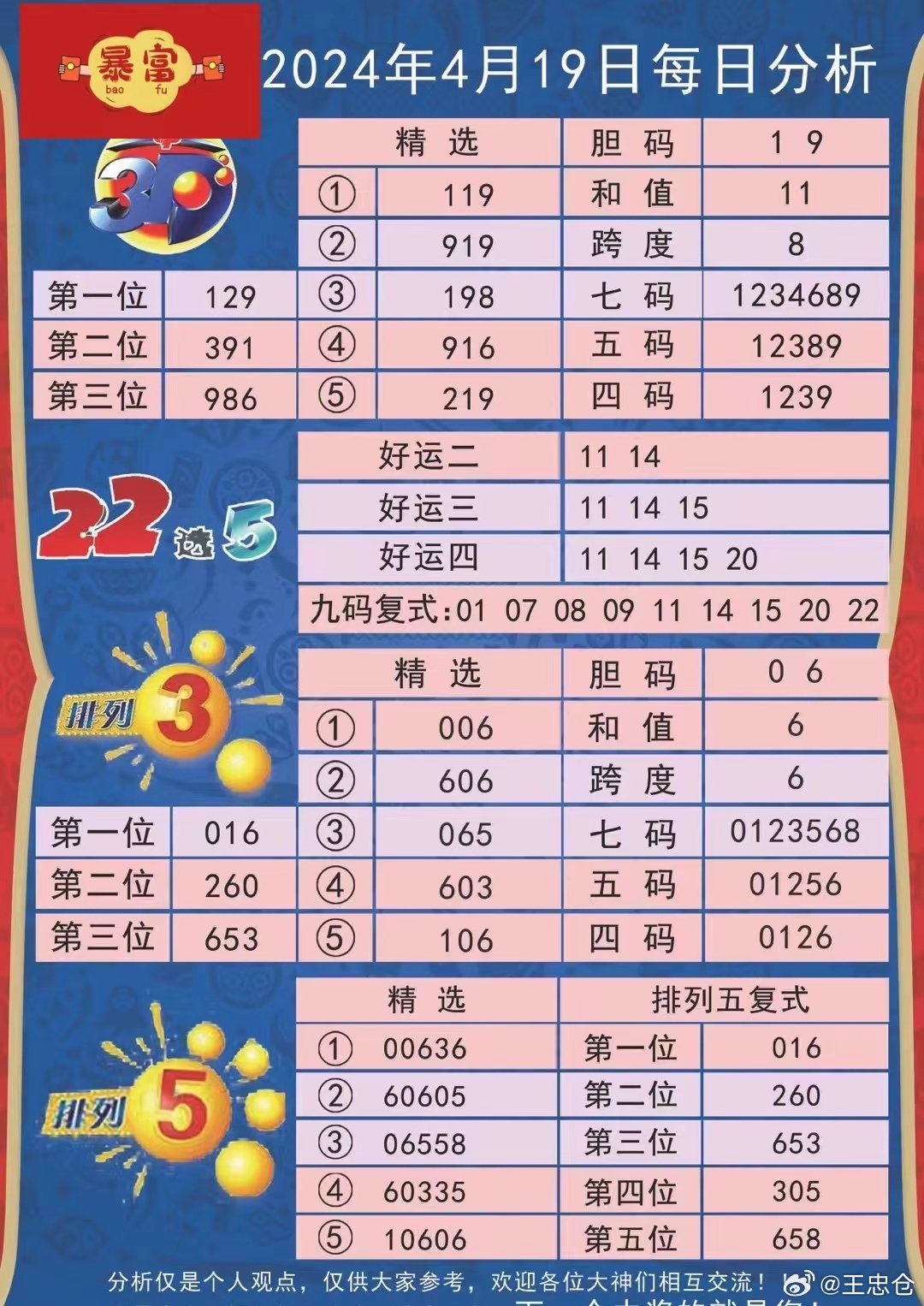 2024新澳天天开奖资料详析：TFL68.132版数据解读