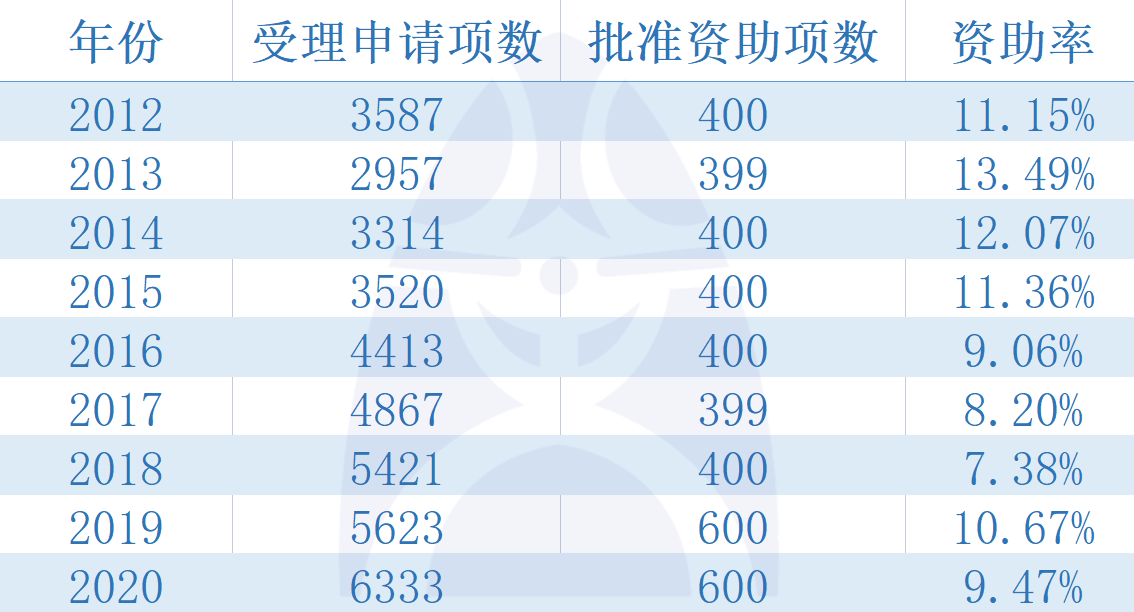 鸟枪换炮 第5页