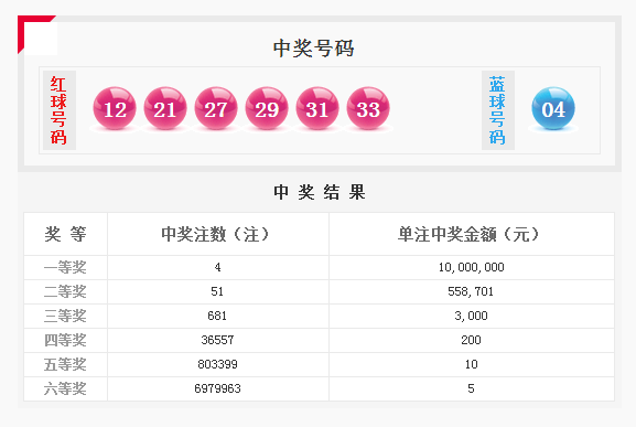 “白小姐生肖三码中奖预测，详尽解读精准评估_YRH68.226升级版”