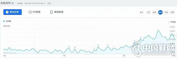 “数据驱动精准跑狗策略，VUR68.474极致版777778888”